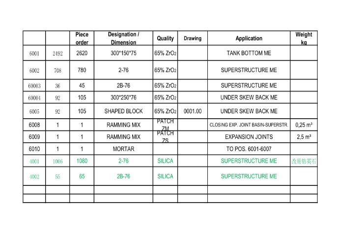 四川天馬玻璃有限公司2#窯爐冷修鋯英石招標公告(圖1) 四川天馬玻璃有限公司2#窯爐冷修鋯英石招標公告(圖1)